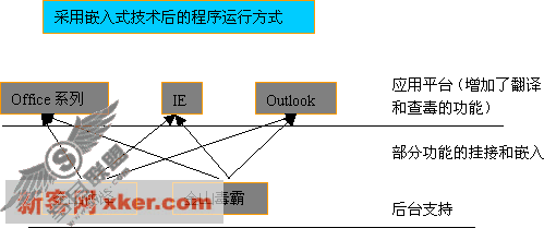 请添加描述