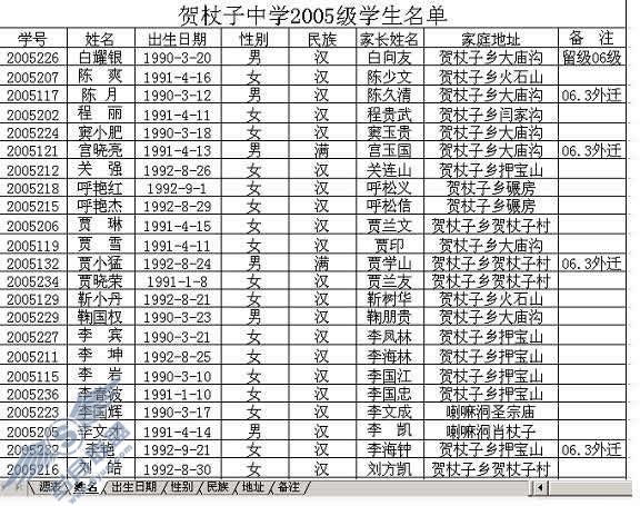 WPS表格功能发挥——让静止的表格动起来【图】_