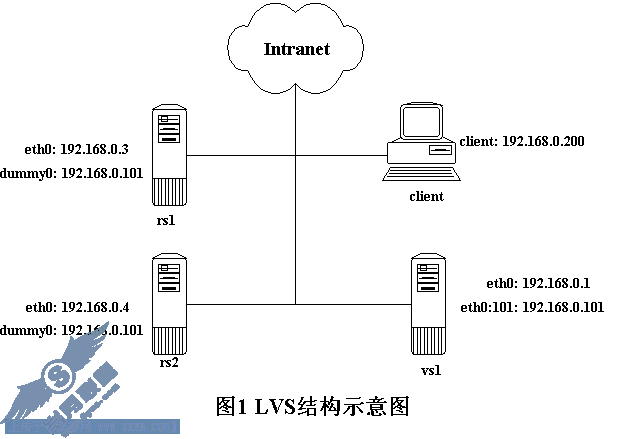 LinuxϵļȺʵ