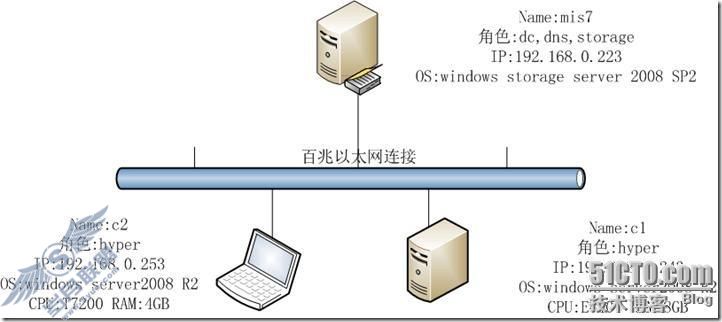 windows server 2008 R2⻯߿Ⱥ֮һ׼