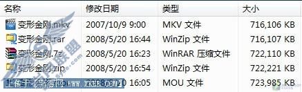 4款主流压缩<a href='http://www.enet.com.cn/software/' target='_blank' class='article'>软件</a>深度横评(上)