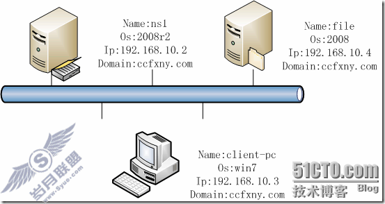 windows server 2008 R2/windows 7Ǩļ