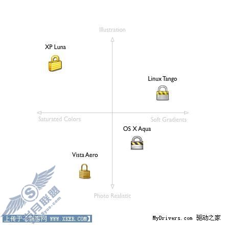Firefox 3浏览器全新图标预览