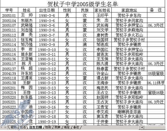 WPS表格功能发挥——让静止的表格动起来【图】_