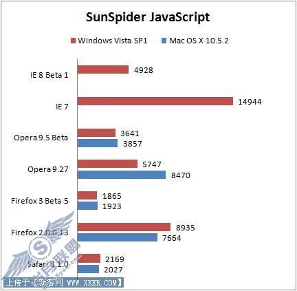 IE7/Firefox/Opera/SafariܶԱ(4)