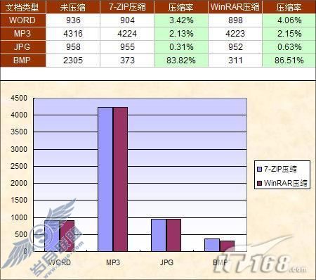 ϵƼѹļ7-ZIP