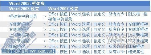 Word 2007与2003工具栏位置对应表_天极软件