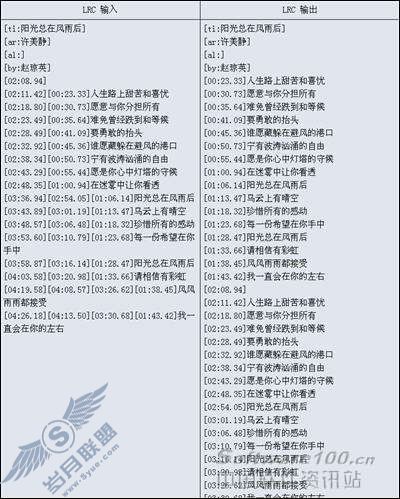 逐个击破免费LRC歌词文件转换器评测(4)