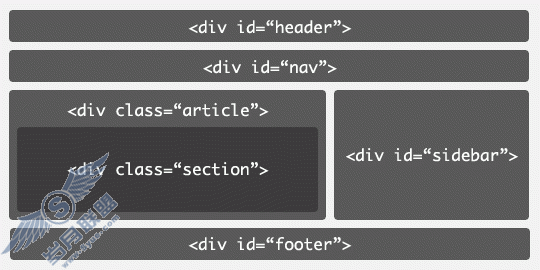 HTML5еĴidclassԵdiv