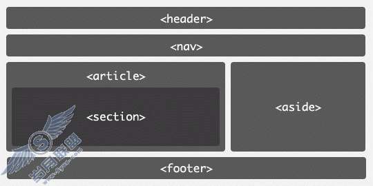 HTML5׼еԪ