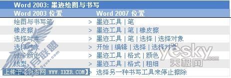 Word 2007与2003工具栏位置对应表_天极软件