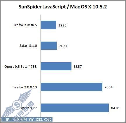 IE7/Firefox/Opera/SafariܶԱ(3)