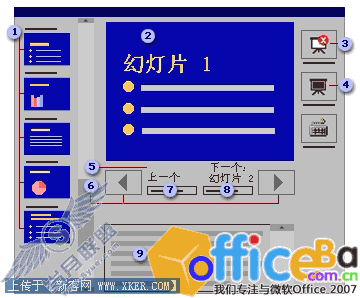 PowerPoint2007 ͶӰ