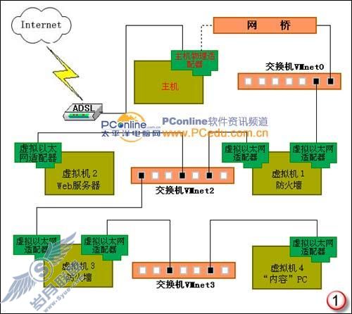VMware宝典：一手缔造超级虚拟网络
