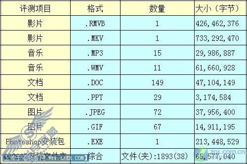 4款主流压缩软件深度横评(上)