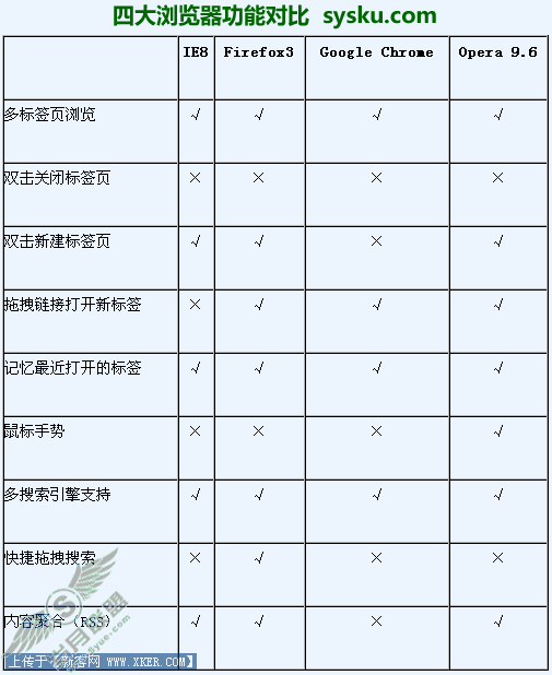 点此在新窗口浏览图片