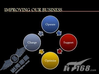 无穷的炫目变化玩转Office2007主题样式(6)