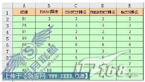 OfficeExcel技巧 使用中国式排名效果