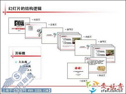 商务演示PPT生辉的四个要素条件