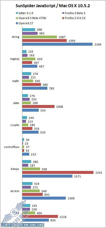 IE7/Firefox/Opera/SafariܶԱ(3)