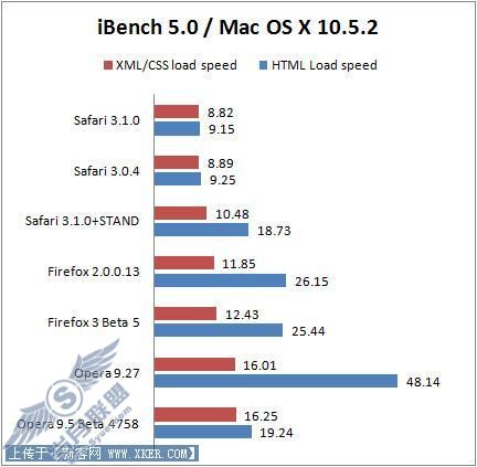 IE7/Firefox/Opera/SafariܶԱ(3)