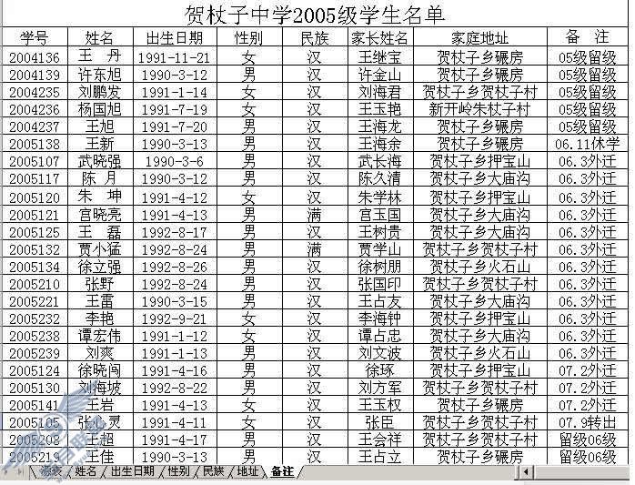 WPS表格功能发挥——让静止的表格动起来【图】_