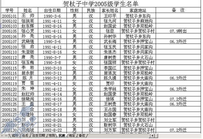 WPS表格功能发挥——让静止的表格动起来【图】_