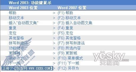 Word 2007与2003工具栏位置对应表_天极软件