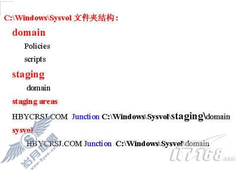Windows Server 2008 R2֮Sysvolļ