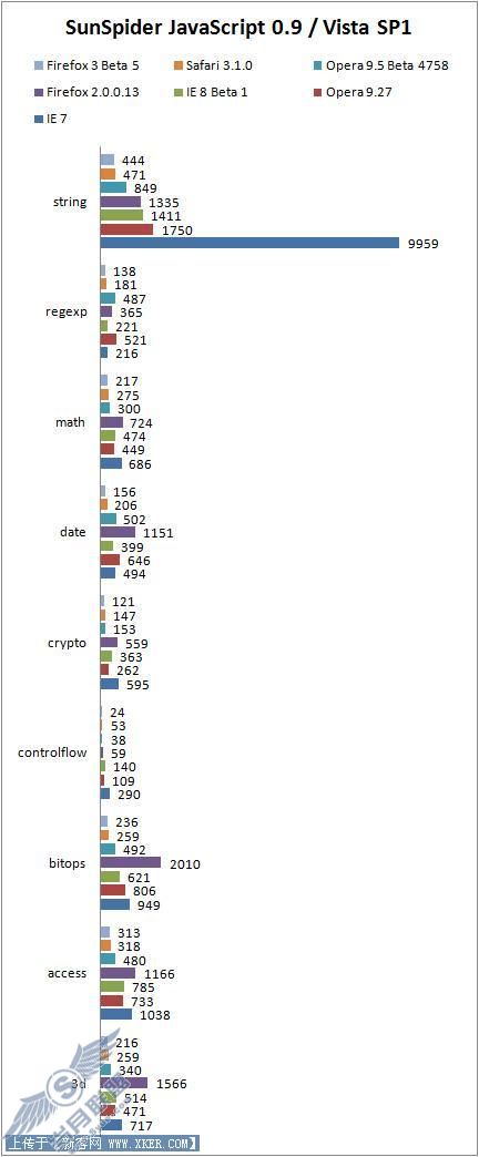 IE7/Firefox/Opera/SafariܶԱ(2)