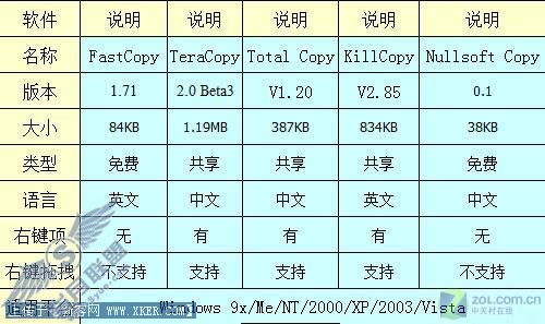 比比到底谁最快五款复制加速软件深度横评