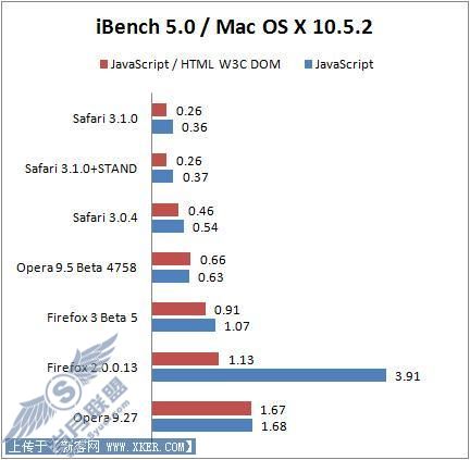 IE7/Firefox/Opera/SafariܶԱ(3)