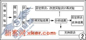 请添加描述