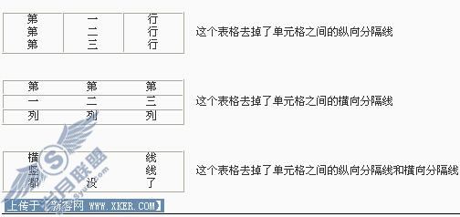 单元格