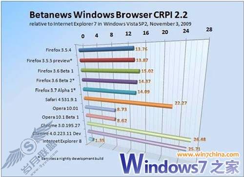 IE82