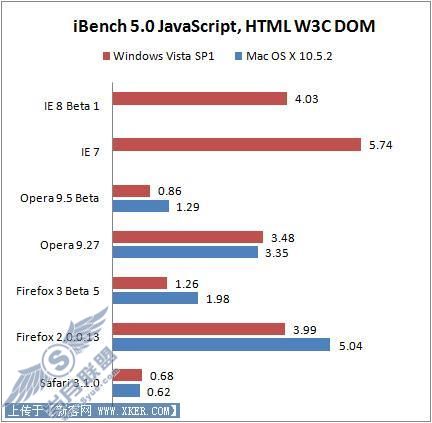 IE7/Firefox/Opera/SafariܶԱ(5)