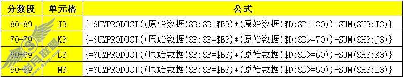 用WPS表格快速成绩统计之平行班成绩统计【图】_
