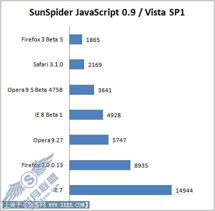 IE7/Firefox/Opera/SafariܶԱ(2)