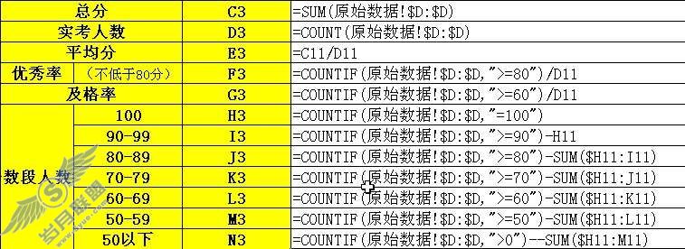 用WPS表格快速成绩统计之平行班成绩统计【图】_