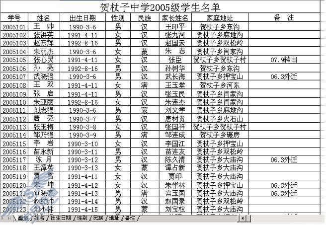 WPS表格功能发挥——让静止的表格动起来【图】_