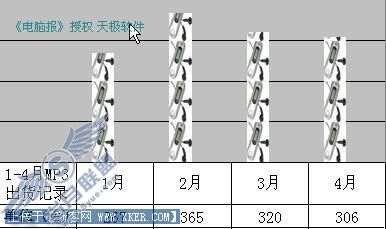 ExcelԻۼ¼ͼ