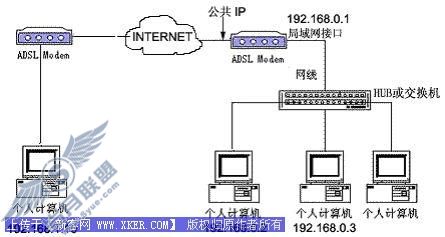 VPN