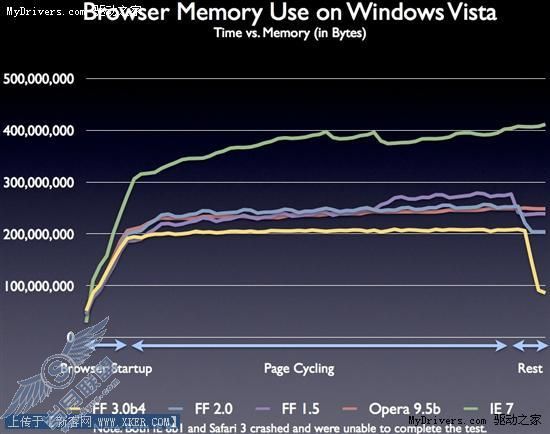 Firefox 3.0浏览器十大新特性展示