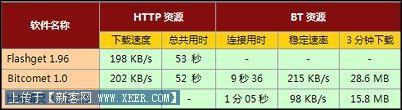 BitComet1.0ʵ