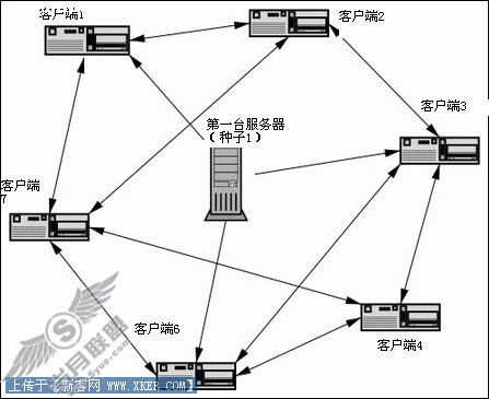 BT种子没了还可以继续下载吗?