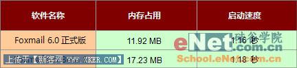 迈上新台阶 Foxmail6.5 Beta1体验