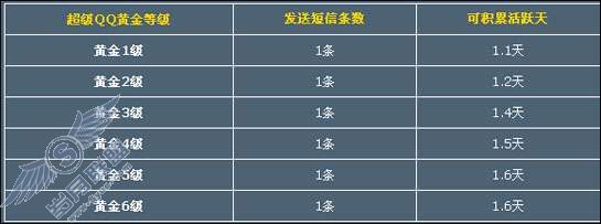 超级QQ等级加速使用说明【图】_