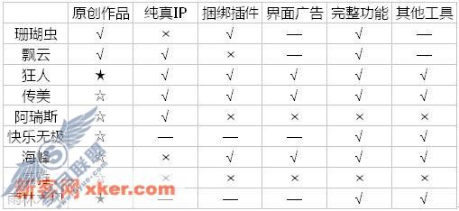 理智选择适合自己使用的QQ版本