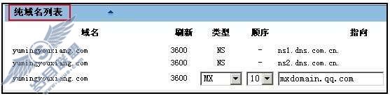 新网互联的域名验证及设置方法？【图】_