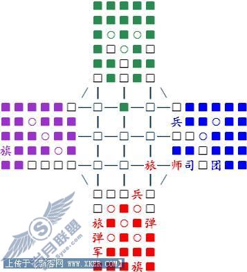 四国军棋